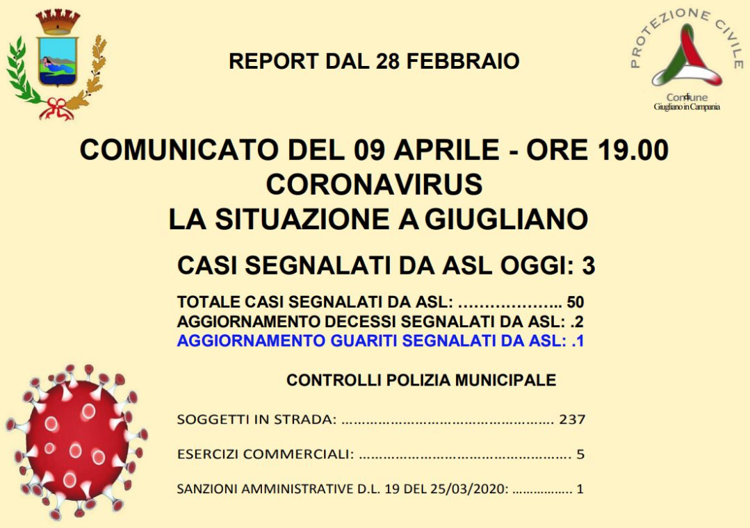Coronavirus, a Giugliano altri tre contagi: una persona guarita, torna a casa